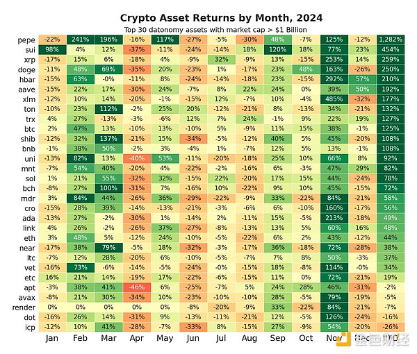 Coin Metrics(sh)(j)ҕǸ2024Ј¼DƬ