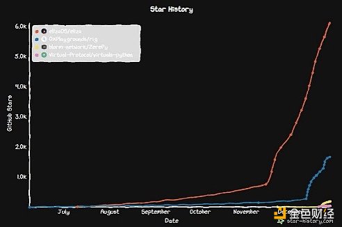 ELIZAGAMEARCZEREPYĴCrypto X AI DƬ
