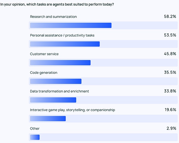 Agent ȫ PlaybookӛͽDƬ