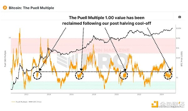 ָ˸V㣺҂̎BitcoinЈ DƬ