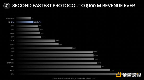 Ethena (chung)ʼԔ 2025 Ŀ·DDƬ