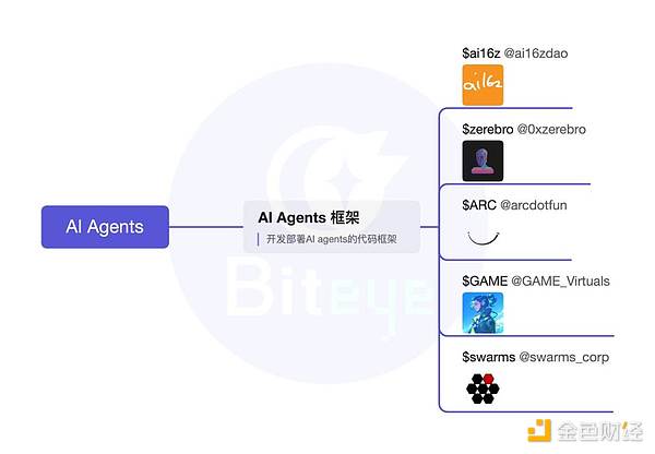AI Agent 深度投研：全方位盤點 AI Agent 框架 圖片
