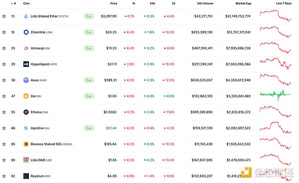 ɫWeb3.0Ո | RenzoƳ|(zh)ѺTokensb DƬ