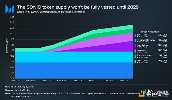 һĿSonic SVMTGETokensW·DDƬ