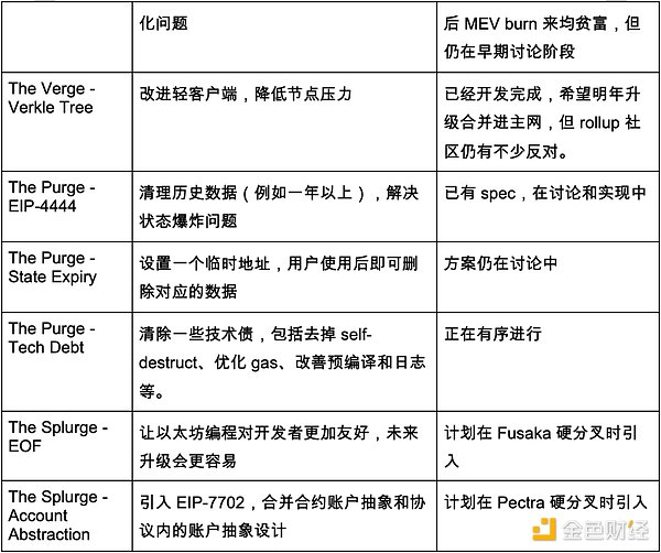 Ethereum·DDevCon  Pectra еęCDƬ
