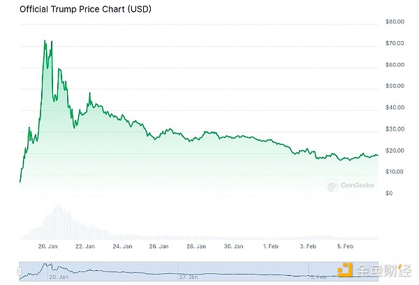 CoingeckoӰһ·ݵļЈDƬ