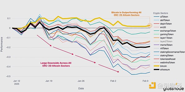 Glassnode݆жأţ{ DƬ
