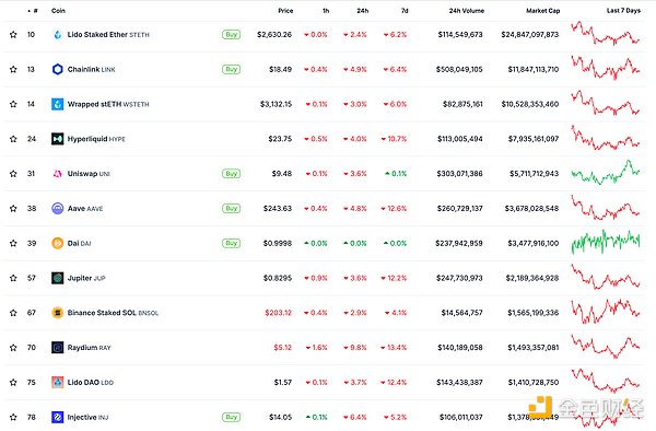 ɫWeb3.0Ո | mSolanaл DƬ