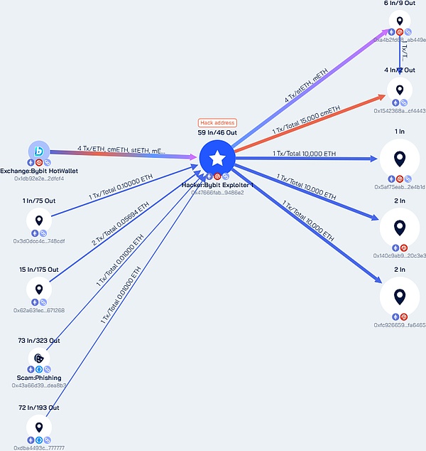 Bybit 14.4|ԪI¼ ȫcO(jin) DƬ