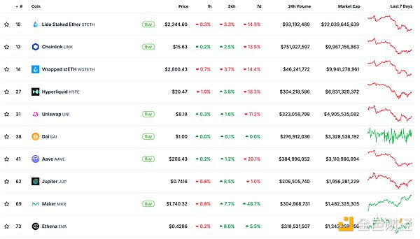 ɫWeb3.0Ո(bo) | BitwiseAעAptos DƬ