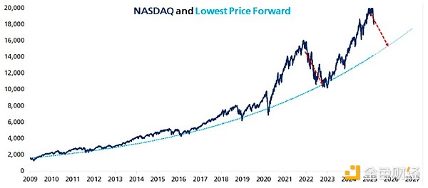 (lin)(ch) 2025 ꡰȫϢl(f) DƬ