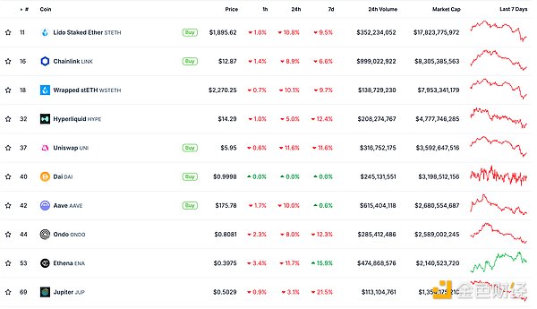 ɫWeb3.0Ո | VanEckAעAvalan DƬ