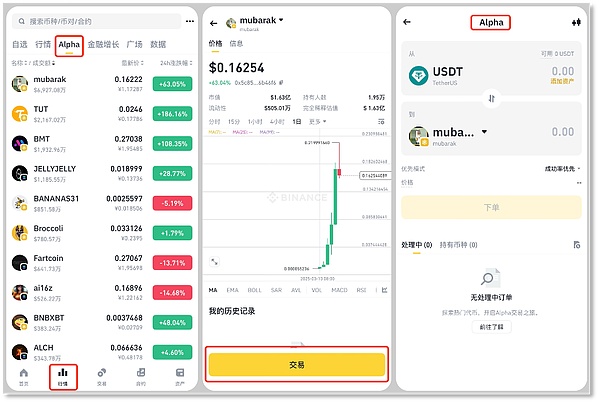 CEXɾ^Web3(zhn)D(zhun)(zhn)ԲıMMO(jin) DƬ