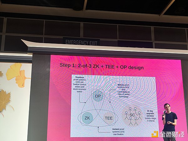 VitalikvʲôҪӿL2_Jٶȣ DƬ