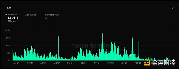 AvailEthereumͨ^L2չ򎧁 DƬ