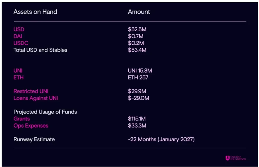 EthereumݷBUniswapϝq