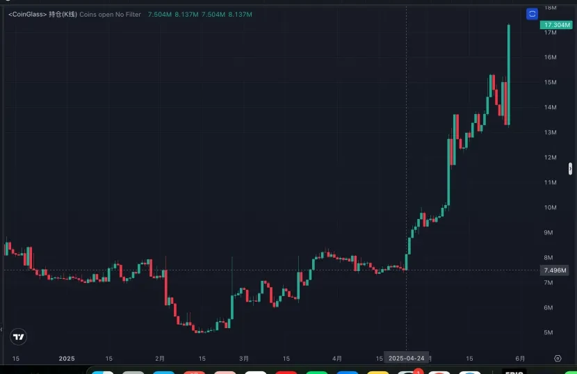 EthereumݷBUniswapϝq