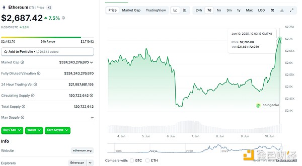 Щ׌BTCETHqϲˣq٣DƬ