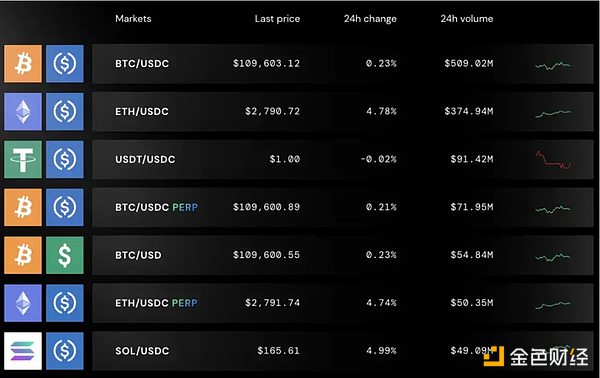 Bullishĸ˾16fBTC 6ٍك|DƬ