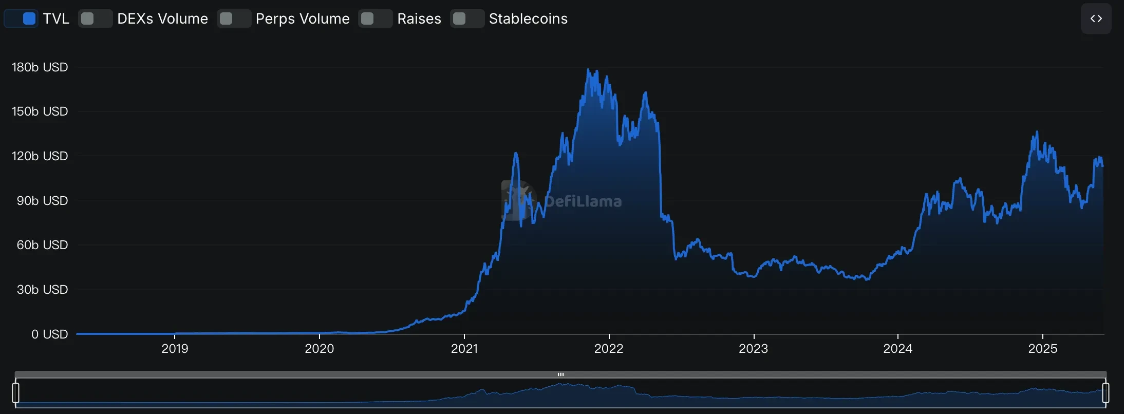DeFiDeETFl،DeFiYaõĵ DƬ