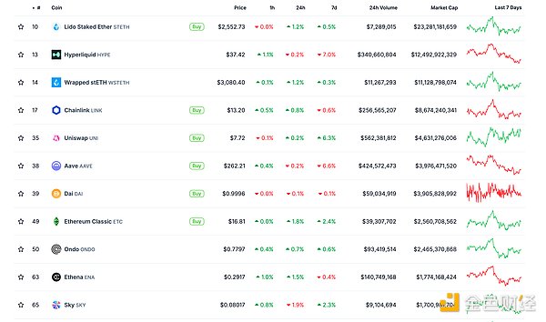 ɫWeb3.0Ո | ETH ԃҎģͻ 30 | DƬ