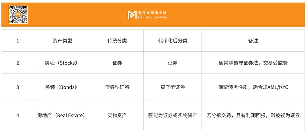 RWA̽Լ(ni)ͶYߺҎ(gu)Ҫc(din)DƬ