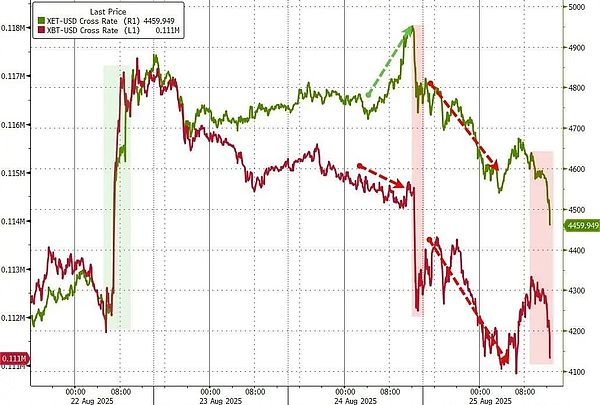 W40|} BitcoinEthereuml(f)ʲôDƬ