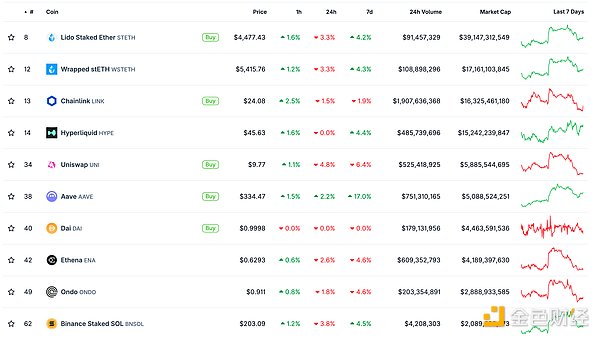 ɫWeb3.0Ո | y(tng)գT(lin) DƬ
