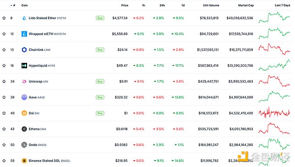 ɫWeb3.0Ո(bo) | CoinListƳCoinList A DƬ
