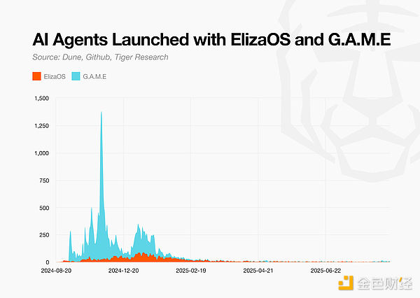 AI AgentЈ(chng)DVᳱ g(sh)m(x)DƬ