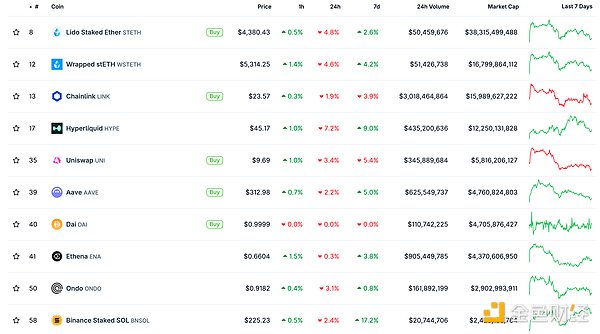 ɫWeb3.0?qng)?bo) | Solana DeFii}(cng)ͻ117 DƬ
