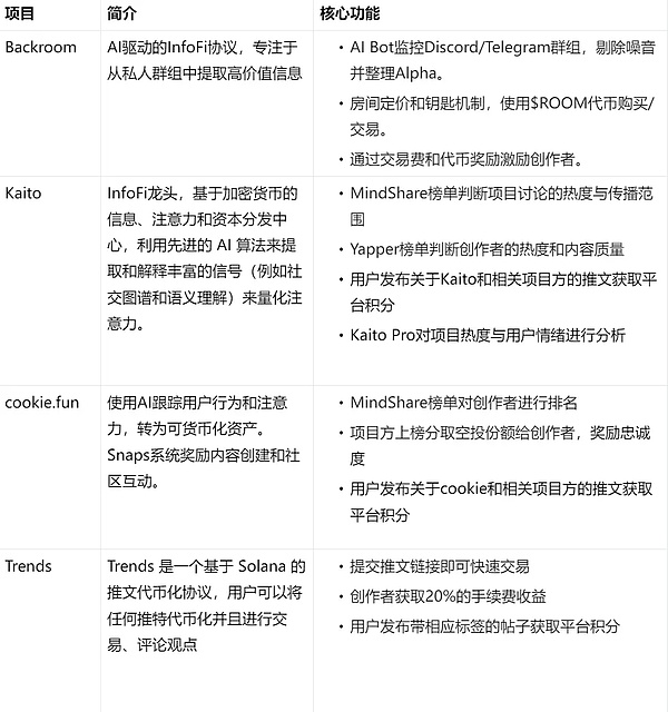 BackroomϢTokens AI rsĽQ DƬ