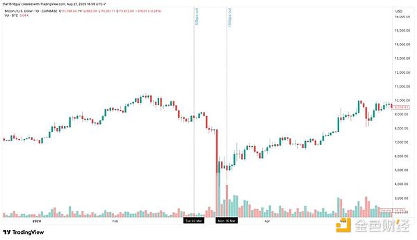 Delphi DigitalϢӰBitcoinĶ DƬ