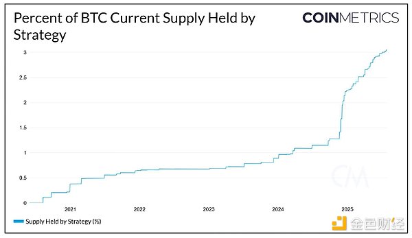 Bitcoinδ(zhn)BTCL(zhng) Vs. W(wng)j(lu)S DƬ