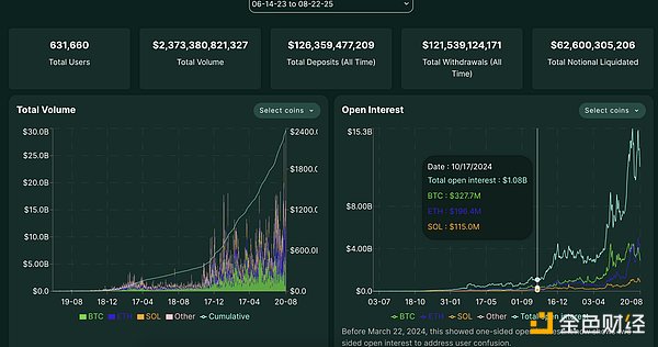 Hyperliquid Ј󡪡һƷ DƬ