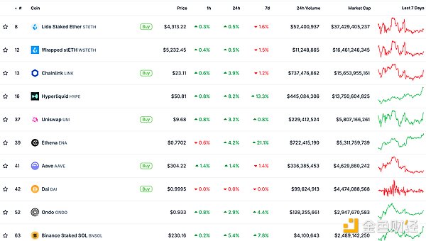 ɫWeb3.0Ո | ׂDOGE ETFڱƳDƬ