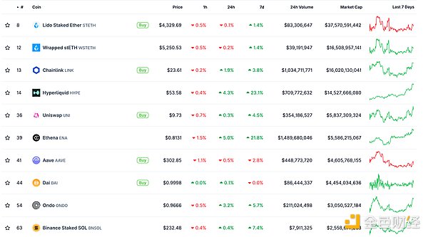 ɫWeb3.0Ո | ʿP]̎NFTĔ DƬ
