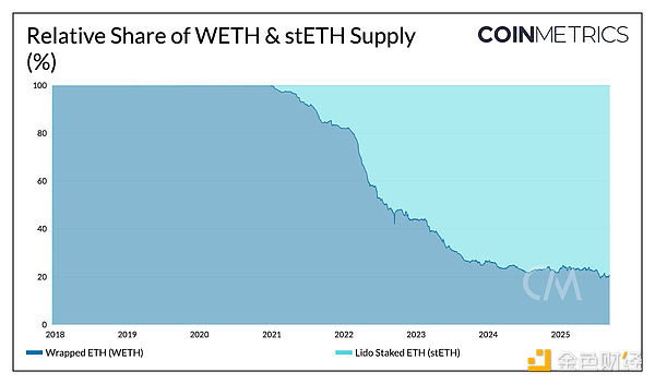 EthereumTokens׃wķbTokens(dng) DƬ