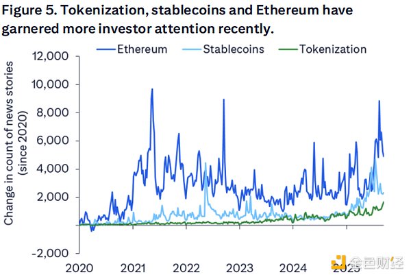 Aִ׶ȞEthereumģA(y)y(c)׃r(ji)4 DƬ