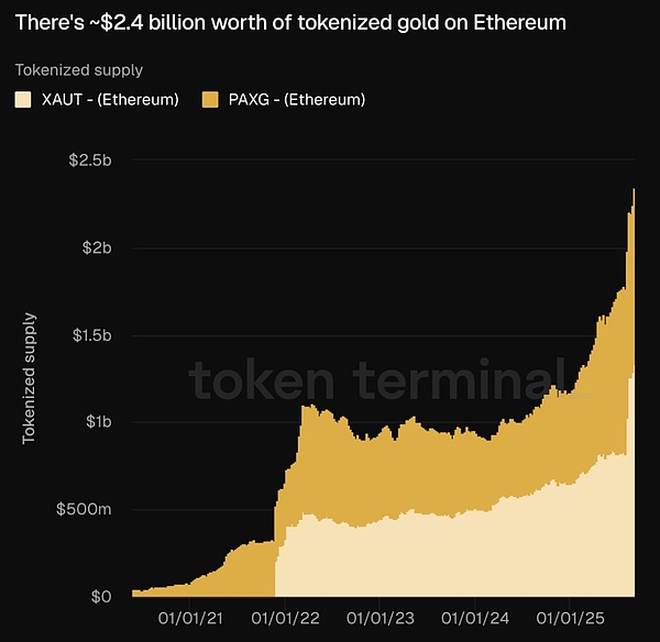 Crypto ѭh(hun)RWA ʲô Web3 ġ DƬ