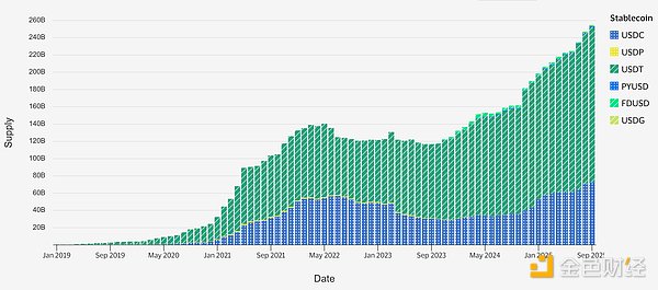 Insights4.vc2025TradFiBlockchainָψDƬ
