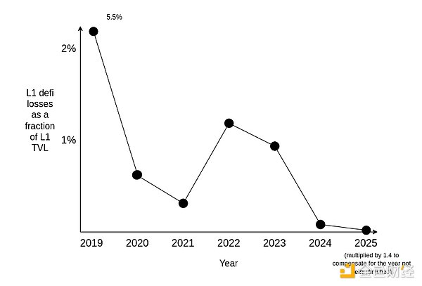 VitalikLUDeFi֧EthereumDƬ