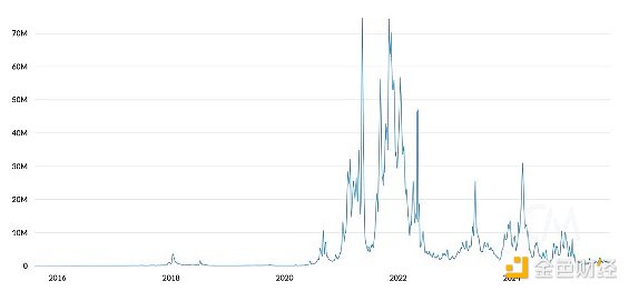 Mechanism CapitalTom LeeETHͶYՓc DƬ