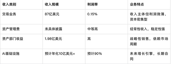(sh)ְl(f)չȫЈ(bo)һĿGalaxy Digital DƬ