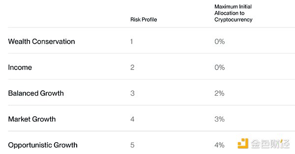 BitwiseQ4Є(chung)o(j)䛵YBitcoinETFDƬ