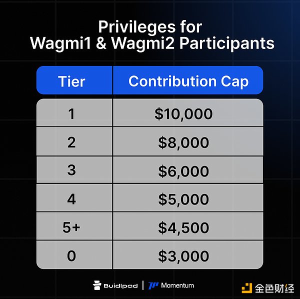 MomentumTokensMMTBuidlpad^(q)l(f)J(rn)ُՈ(qng) DƬ