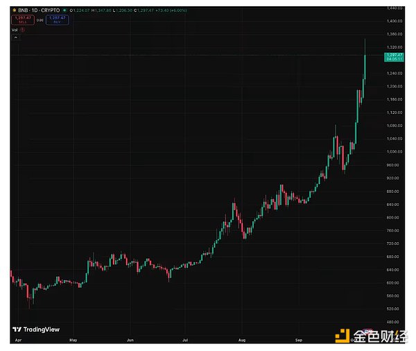 GalaxyBNB (j)ܳm(x)DƬ