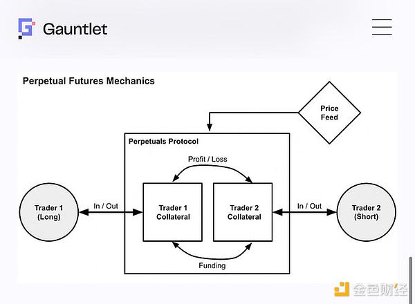 1011一覺(jué)醒來(lái)發(fā)現(xiàn)持倉(cāng)被自動(dòng)強(qiáng)平？解析永續(xù)合約 資訊配圖