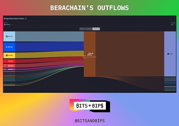 Berachain ݡLUͶYLDƬ