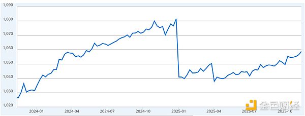 四個關(guān)鍵因素將決定Bitcoin能否重回11萬美元圖片